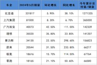 广州队新赛季首个主场门票今日开售，票价80-120元